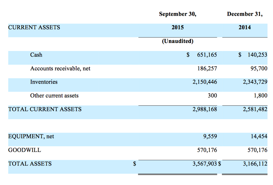 US Nuclear Reports Record 3rd Quarter 2015 Financial Results